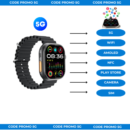 5G | Carte Sim | Wifi